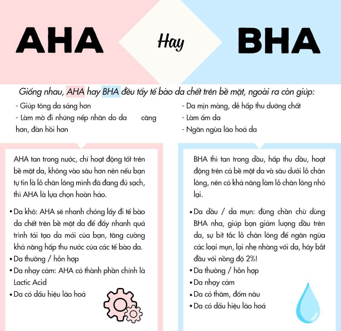 Công dụng của AHA và BHA